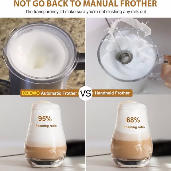 Milk Frother, Shipped From FBA Warehouse,Prohibited By Amazon Sale